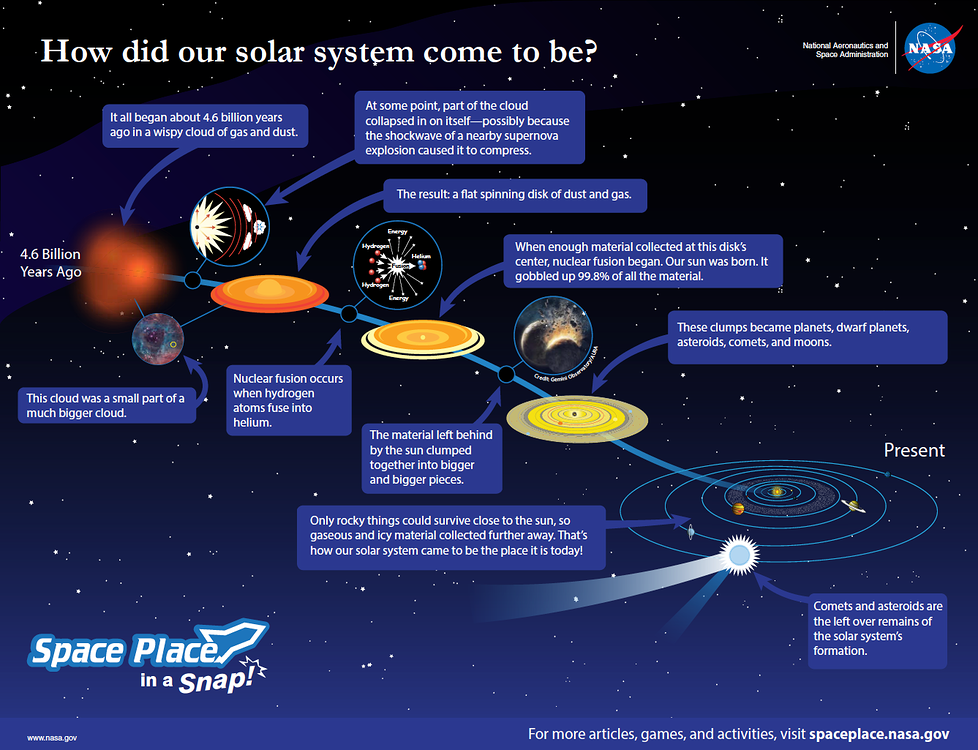 The Big Bang And Cosmic History - Faith & Science Conversation - The ...