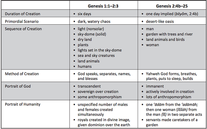 creation-sequence-table