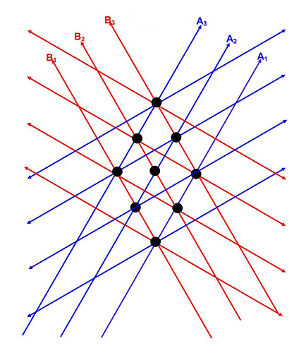 The Double Triplet Scenario - Special Relativity version