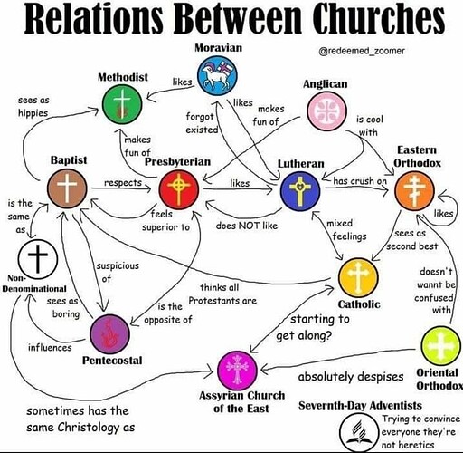 church relations