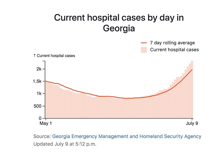 hosp