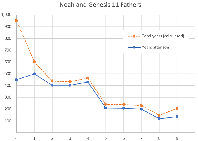 patriarchs-gen11-gen