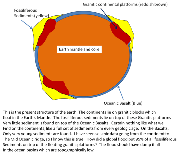 Earth%20STructure