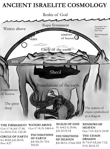 hebrewcosmologyforblog