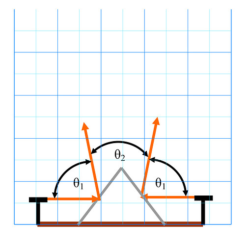 Hypothetical Experiment