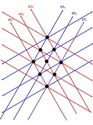Basic Double Triplets Loedel Diagram-1
