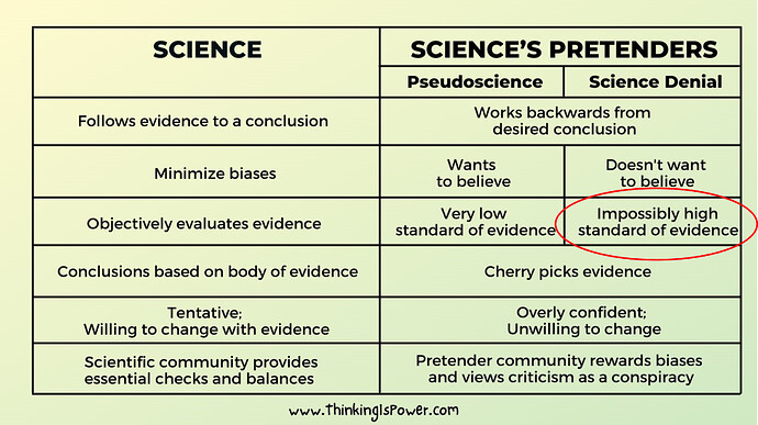 science_pretender