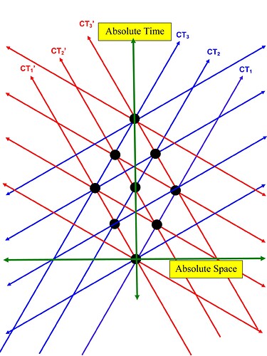 Basic Double Triplets Loedel Diagram-6