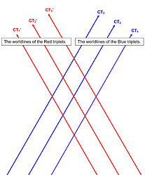 Basic Double Triplets Loedel Diagram-2