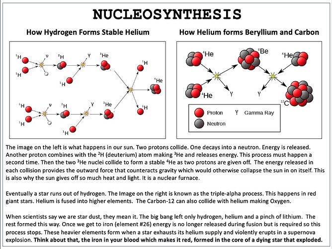 nucleosynthesis