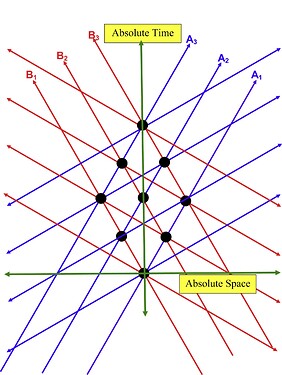Basic Double Triplets Loedel Diagram B-6