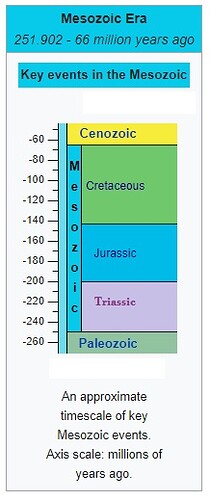 Jurassic-of-the-Mesozoic