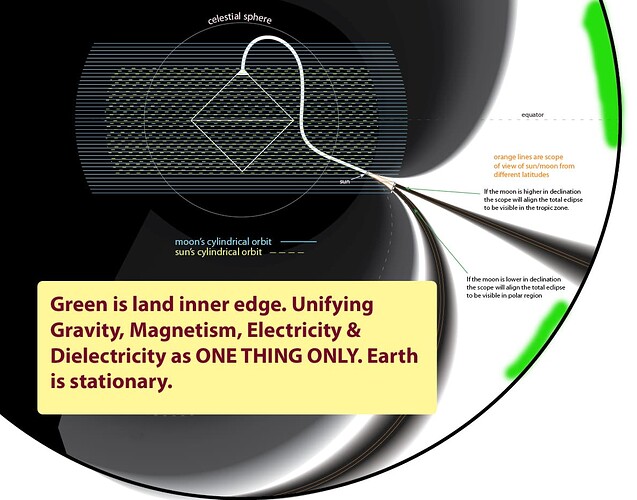 concave cell earth stationairy