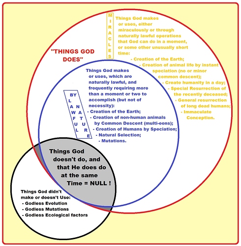 Venn-Diagram-Evolution-with-and-without