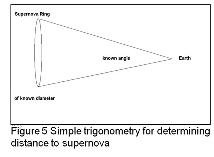 sn1987a geometry