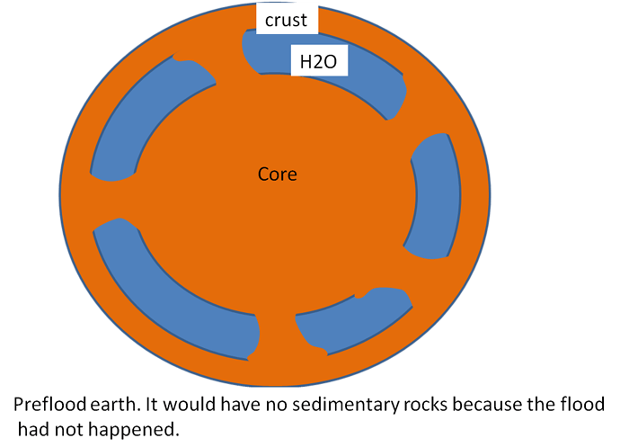 preflood%20earth%20with%20pillars