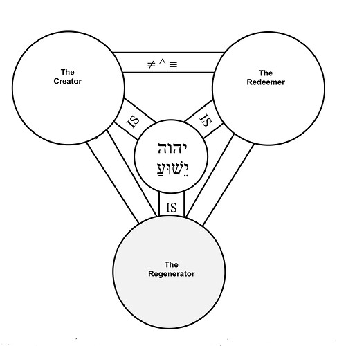 Is Jesus Christ a created being-2