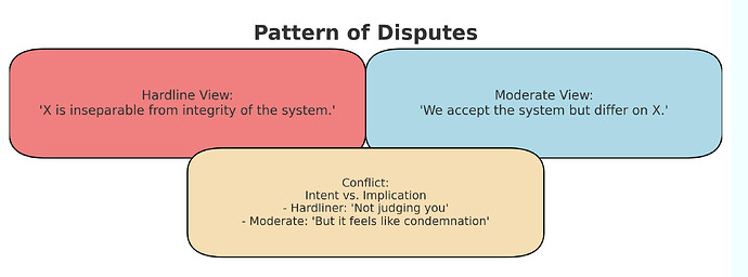 dispute_pattern_diagram_edited-1