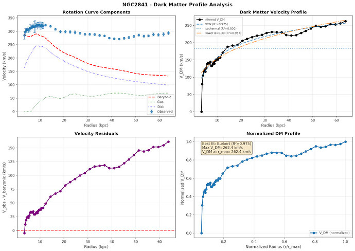 NGC2841_halo_profile