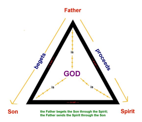Trinity triangle 2