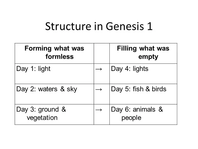 Genesis1