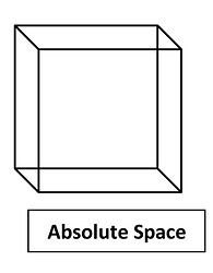 Absolute Space