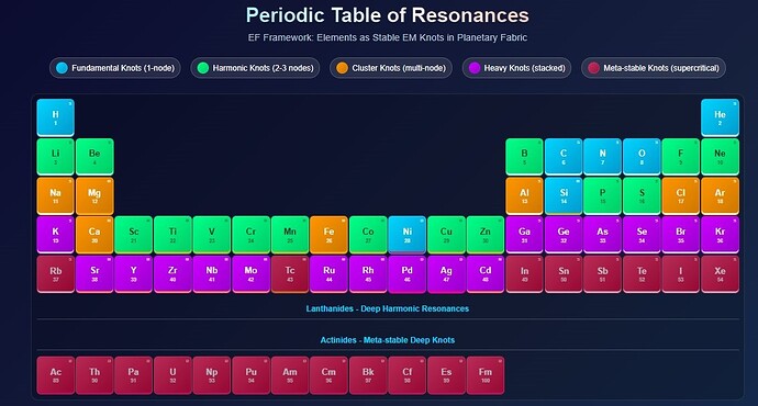 table-of-resonaces