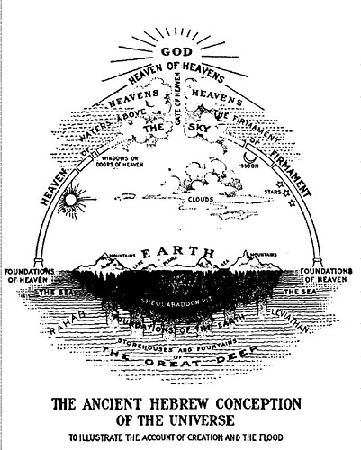 Hebrew Conception - 2