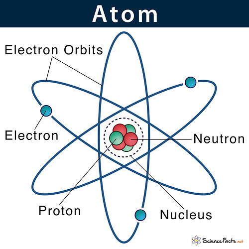 Parts-of-an-Atom-Diagram
