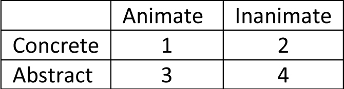 Table of alternatives