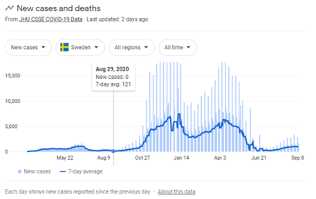 August_29_Sweden Herd Immunity