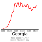 Georgia