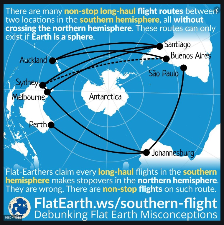 where did the flat earth theory originated
