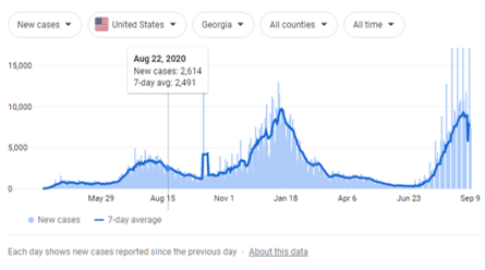 Georgia_Herd_Immunity_August22