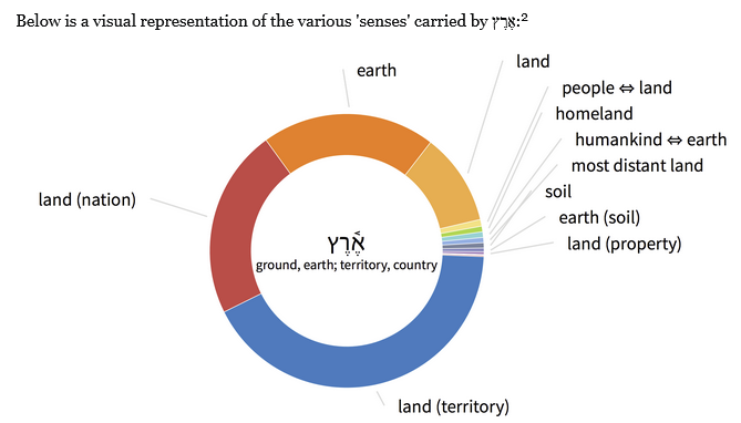 Screenshot 2024-10-27 at 01-33-51 hebrew - What is the difference between eretz and adamah in Gen 2 6 - Biblical Hermeneutics Stack Exchange