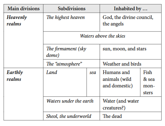 Screenshot 2024-12-05 at 03-11-02 The Biblical Cosmos A Pilgrim's Guide to the Weird and Wonderful World of the Bible - preview-9780718843953_A24814536.pdf