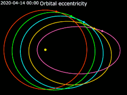 Animation_of_Orbital_eccentricity