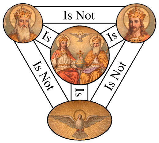 Trinity