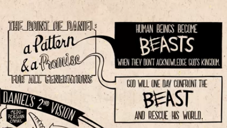 Screenshot 2023-09-20 at 06-32-04 Book of Daniel Summary A Complete Animated Overview - YouTube